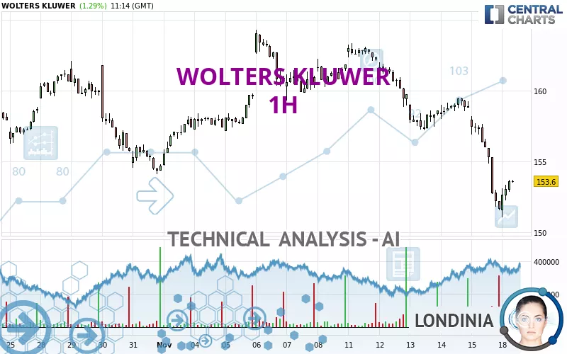 WOLTERS KLUWER - 1H