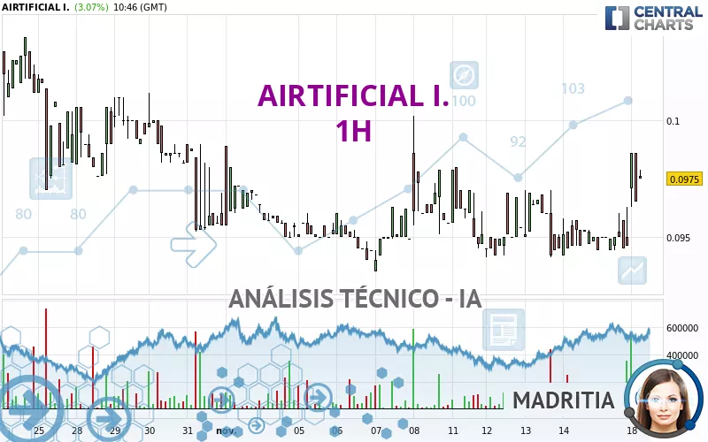 AIRTIFICIAL I. - 1H