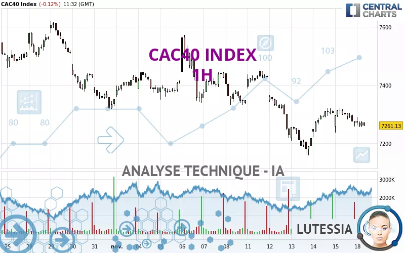 CAC40 INDEX - 1 Std.