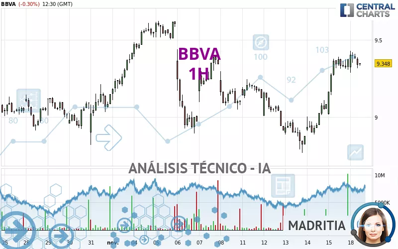 BBVA - 1H