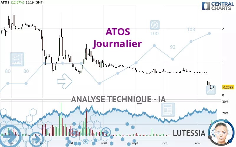 ATOS - Journalier