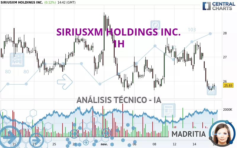 SIRIUSXM HOLDINGS INC. - 1H