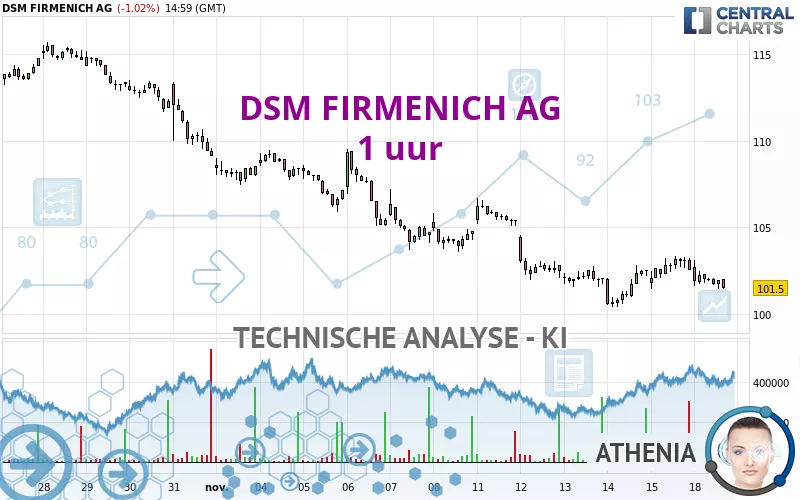 DSM FIRMENICH AG - 1 uur