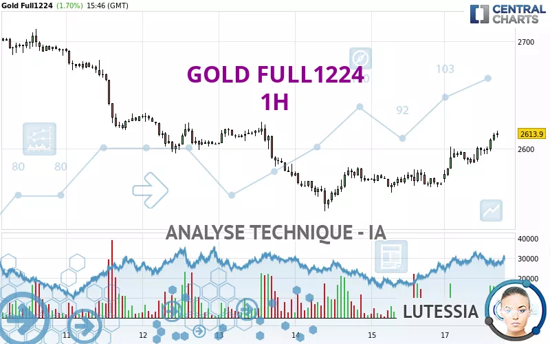 GOLD FULL1224 - 1H