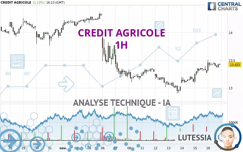 CREDIT AGRICOLE - 1H