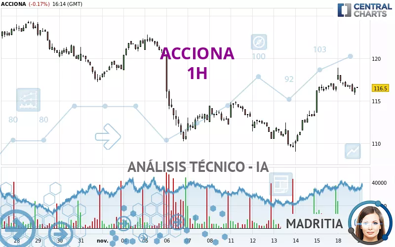 ACCIONA - 1H