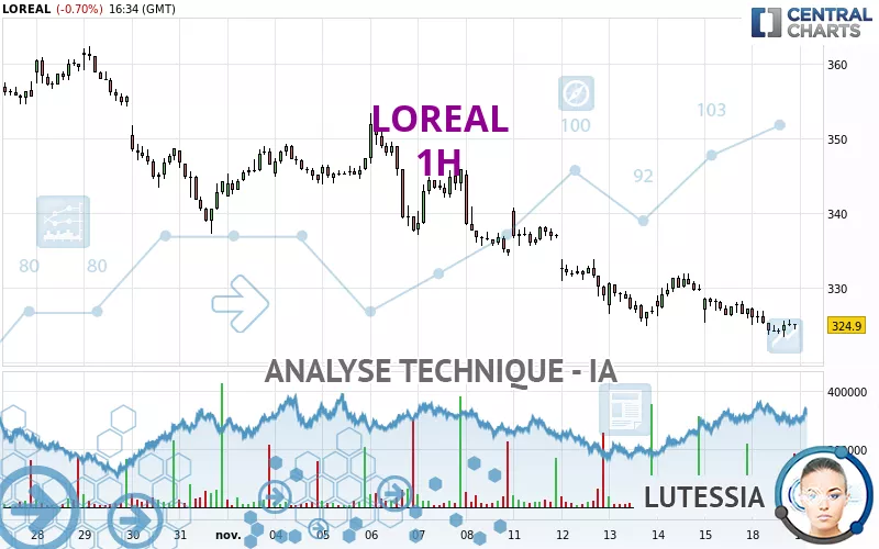 LOREAL - 1H