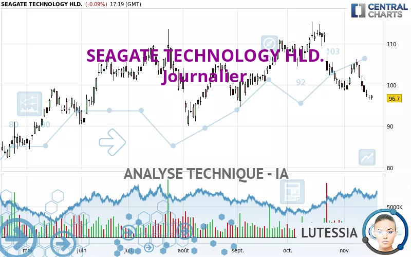 SEAGATE TECHNOLOGY HLD. - Journalier