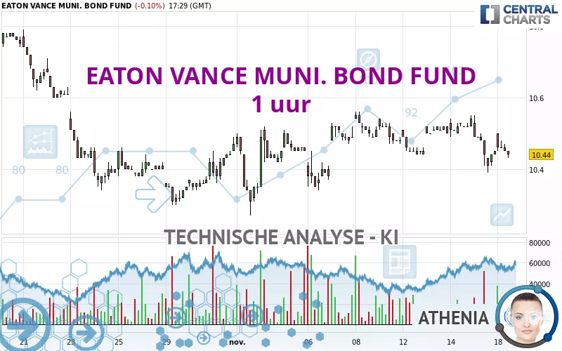 EATON VANCE MUNI. BOND FUND - 1 uur