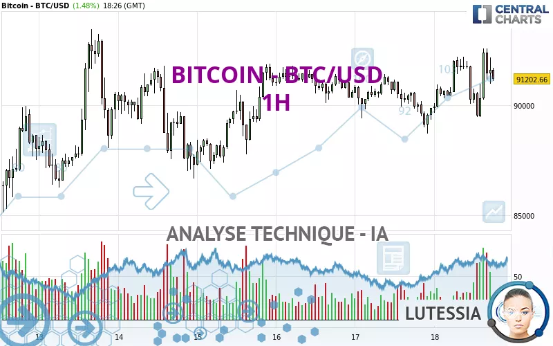 BITCOIN - BTC/USD - 1 uur