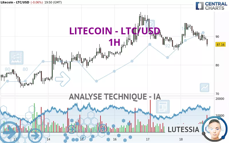 LITECOIN - LTC/USD - 1H