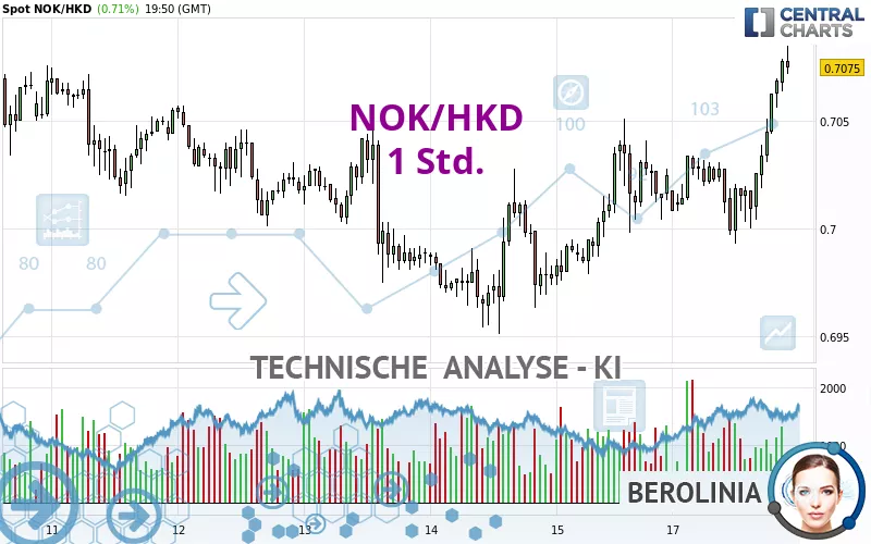 NOK/HKD - 1 Std.