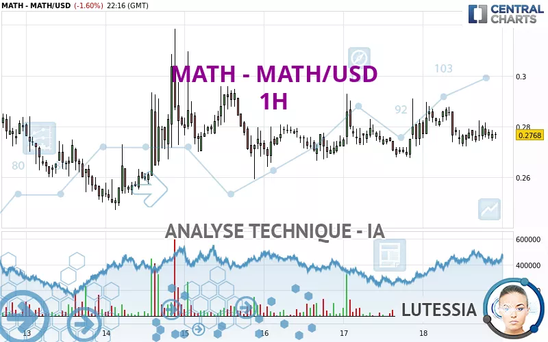 MATH - MATH/USD - 1H