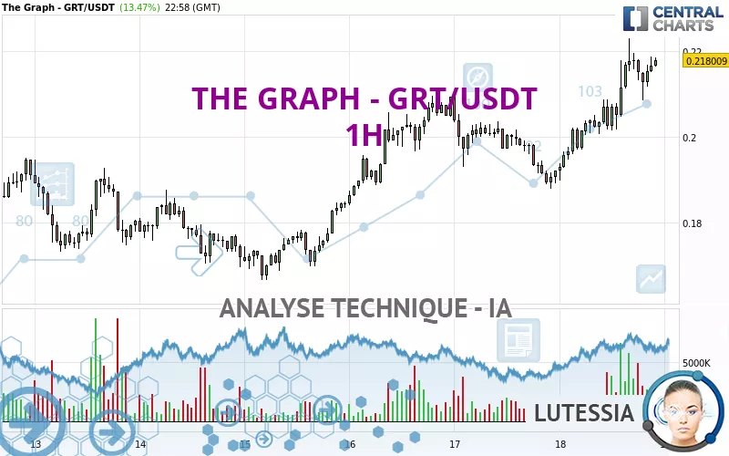 THE GRAPH - GRT/USDT - 1H