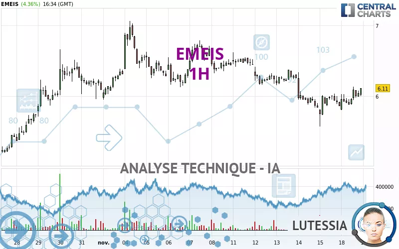 EMEIS - 1H