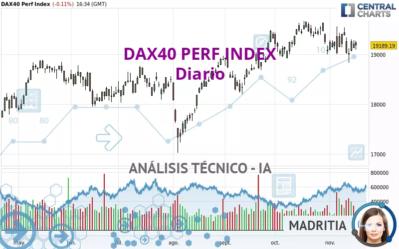 DAX40 PERF INDEX - Diario