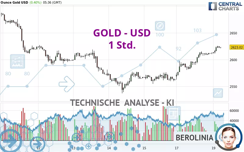 GOLD - USD - 1 Std.