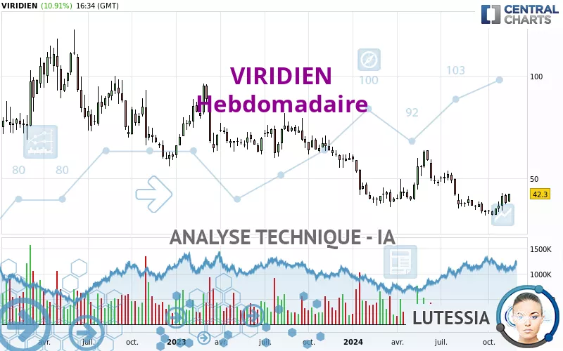 VIRIDIEN - Wekelijks