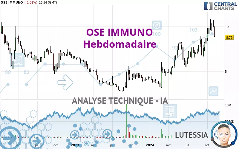 OSE IMMUNO - Weekly