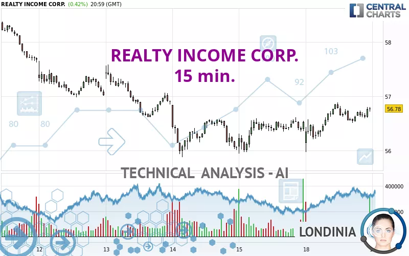 REALTY INCOME CORP. - 15 min.