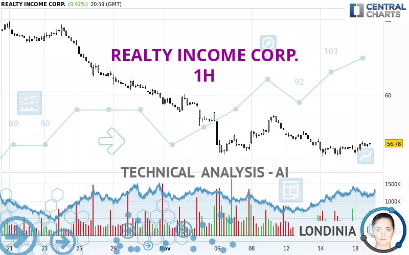 REALTY INCOME CORP. - 1H