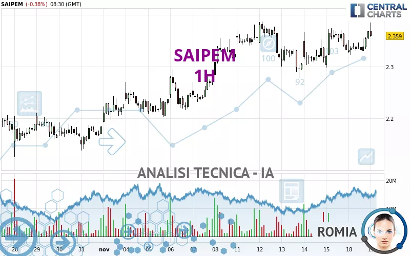 SAIPEM - 1H