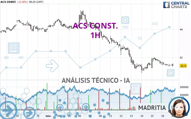 ACS CONST. - 1H