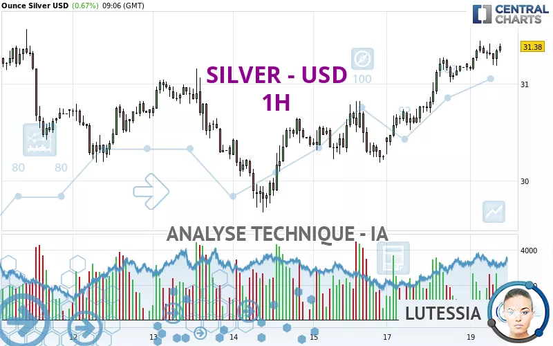 SILVER - USD - 1H