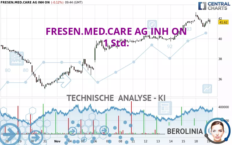 FRESEN.MED.CARE AG INH ON - 1 Std.