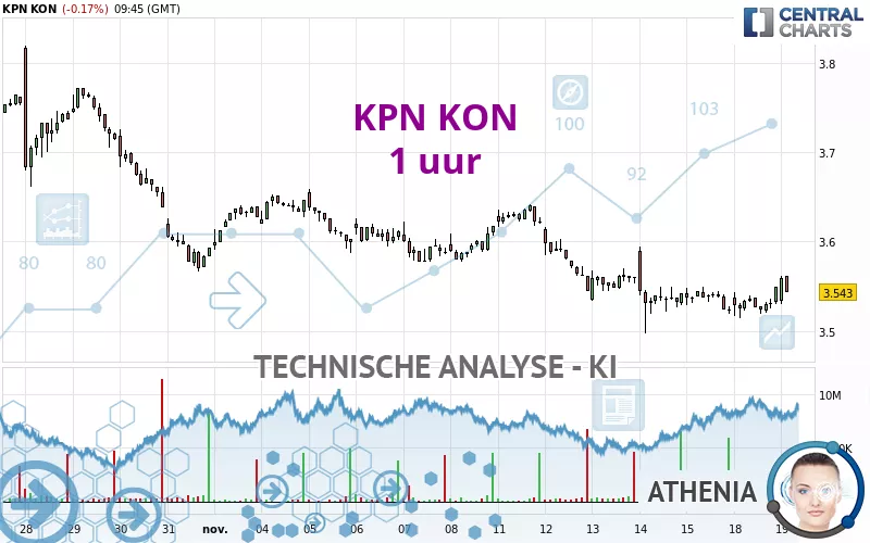 KPN KON - 1 uur