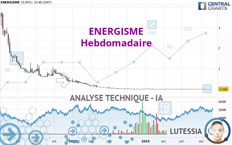 ENERGISME - Semanal