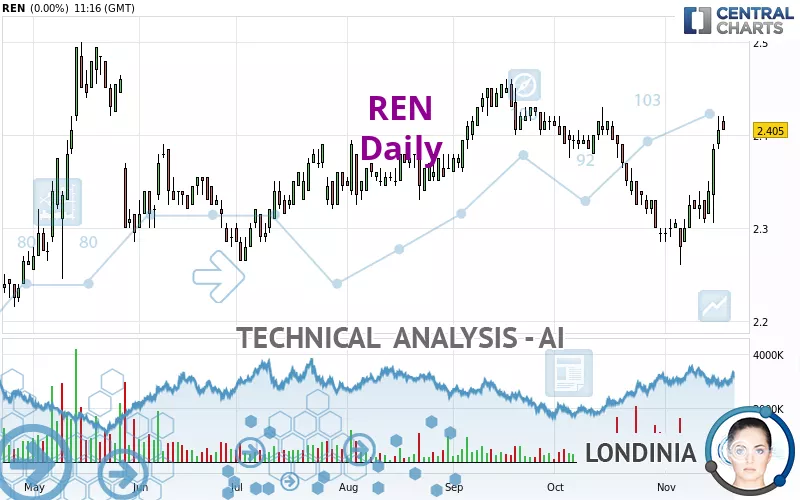 REN - Daily