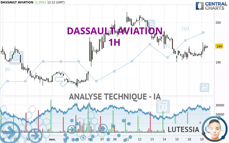 DASSAULT AVIATION - 1H