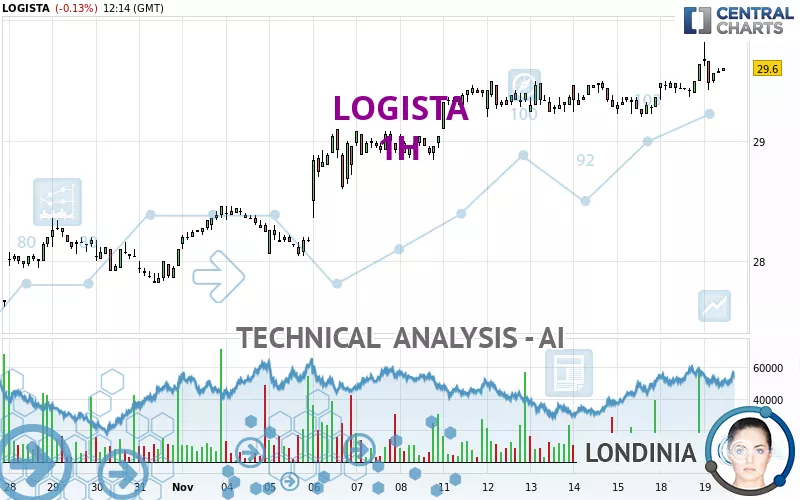 LOGISTA - 1H