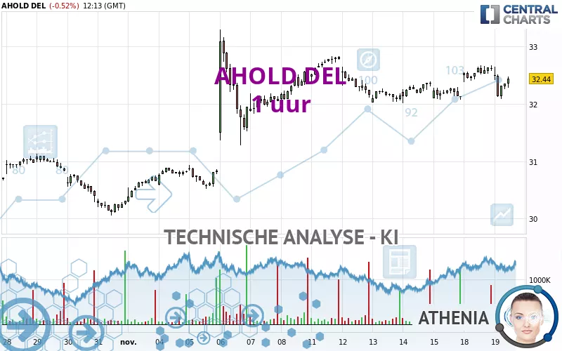 AHOLD DEL - 1H