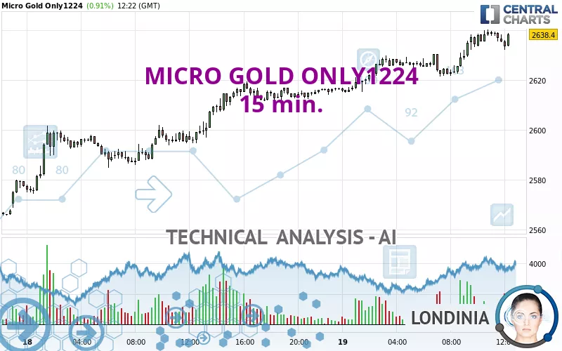 MICRO GOLD ONLY1224 - 15 min.