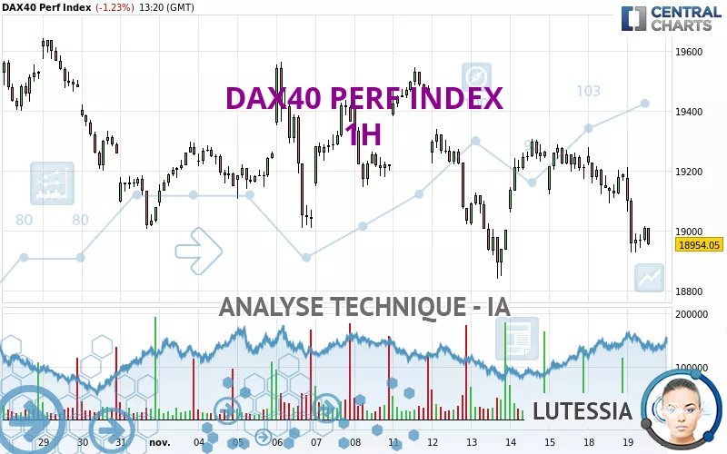 DAX40 PERF INDEX - 1H