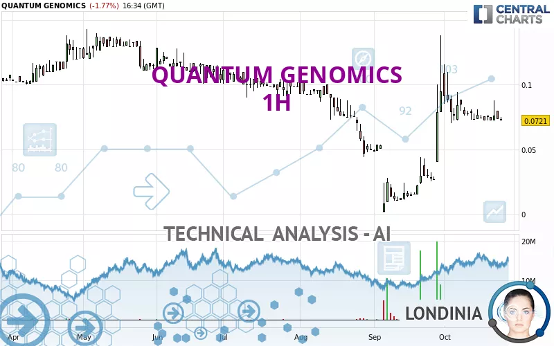 QUANTUM GENOMICS - 1H