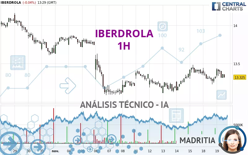 IBERDROLA - 1H