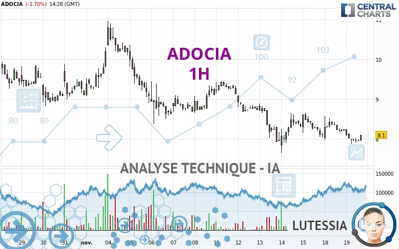 ADOCIA - 1H