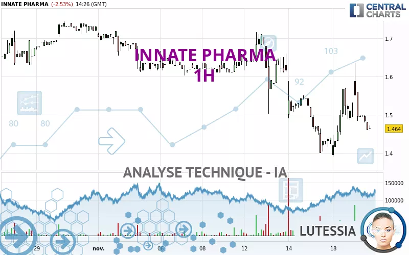 INNATE PHARMA - 1H