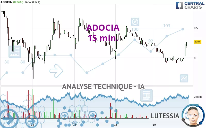 ADOCIA - 15 min.