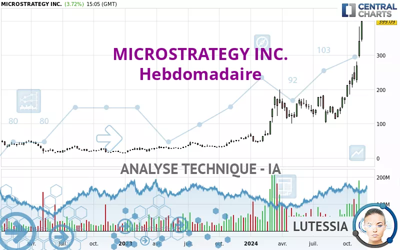 MICROSTRATEGY INC. - Hebdomadaire