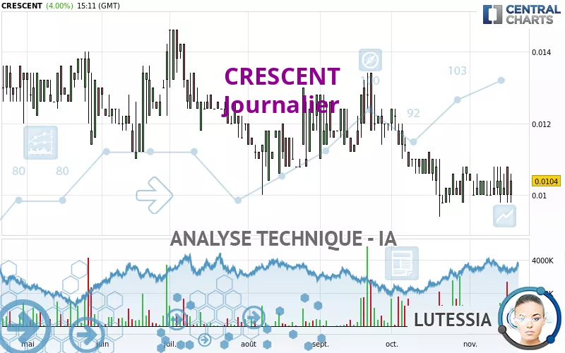 CRESCENT - Giornaliero