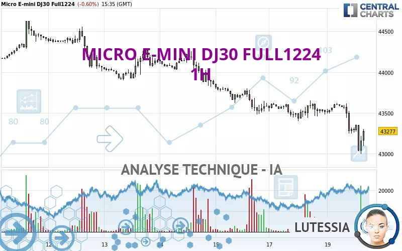 MICRO E-MINI DJ30 FULL1224 - 1H