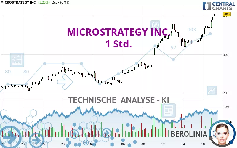 MICROSTRATEGY INC. - 1 Std.