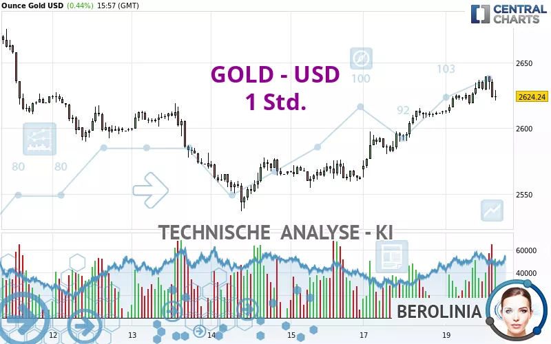 GOLD - USD - 1 Std.