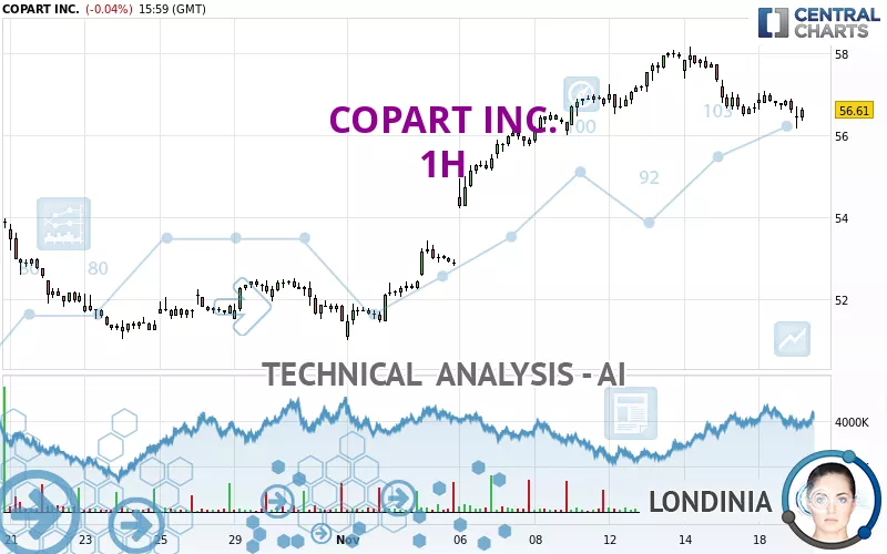 COPART INC. - 1H