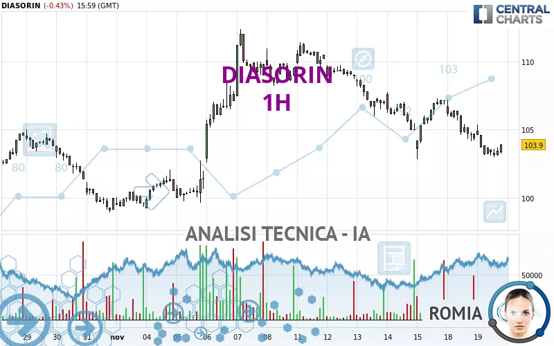 DIASORIN - 1H