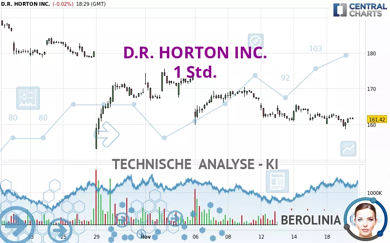 D.R. HORTON INC. - 1 Std.